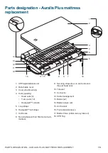 Preview for 15 page of Arjo Auralis Instructions For Use Manual