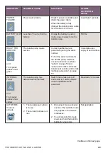 Preview for 49 page of Arjo Auralis Instructions For Use Manual