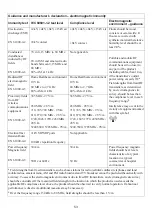 Preview for 53 page of Arjo Carevo Instructions For Use Manual