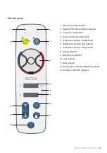 Preview for 13 page of Arjo Classic Line 2 Instructions For Use Manual