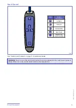 Preview for 9 page of Arjo Maxi Sky 2 PLUS Instructions For Use Manual