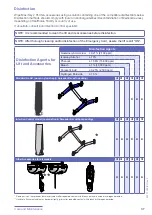 Preview for 41 page of Arjo Maxi Sky 2 PLUS Instructions For Use Manual