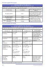 Preview for 52 page of Arjo Maxi Sky 2 PLUS Instructions For Use Manual