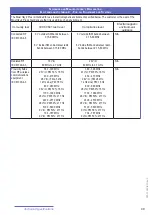 Preview for 53 page of Arjo Maxi Sky 2 PLUS Instructions For Use Manual