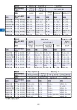 Preview for 22 page of Arjo MFA2000 Instructions For Use Manual