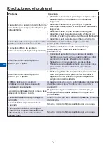 Предварительный просмотр 74 страницы Arjo MFA2000 Instructions For Use Manual