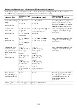 Preview for 15 page of Arjo NEA 8000 Instructions For Use Manual