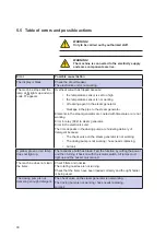 Предварительный просмотр 30 страницы Arjo Ninjo Technical Manual