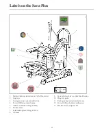 Предварительный просмотр 30 страницы Arjo SARA PLUS Instructions For Use Manual