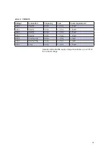 Preview for 21 page of Arjo Tornado Assembly And Installation Instructions Manual