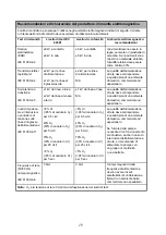 Preview for 147 page of Arjohuntleigh 247001 Instructions For Use Manual