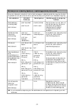 Preview for 171 page of Arjohuntleigh 247001 Instructions For Use Manual