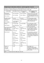 Preview for 195 page of Arjohuntleigh 247001 Instructions For Use Manual