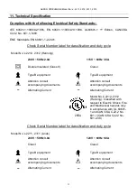 Предварительный просмотр 16 страницы Arjohuntleigh Akron Streamline 2211 Instructions For Use Manual