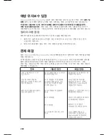 Preview for 206 page of Arjohuntleigh AtmosAir Fit Instructions For Use Manual