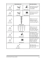 Preview for 27 page of Arjohuntleigh Citadel Patient Therapy System C100 Instructions For Use Manual