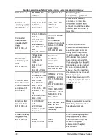 Preview for 38 page of Arjohuntleigh Citadel Patient Therapy System C100 Instructions For Use Manual