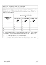 Preview for 120 page of Arjohuntleigh E5X Instructions For Use Manual