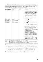 Preview for 55 page of Arjohuntleigh E8 series Instructions For Use Manual