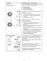 Preview for 35 page of Arjohuntleigh Flowtron ACS900 Instructions For Use Manual