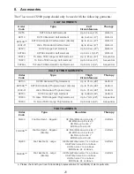 Preview for 38 page of Arjohuntleigh Flowtron ACS900 Instructions For Use Manual