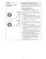 Preview for 81 page of Arjohuntleigh Flowtron ACS900 Instructions For Use Manual