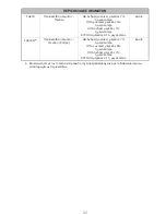 Preview for 85 page of Arjohuntleigh Flowtron ACS900 Instructions For Use Manual