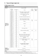 Preview for 86 page of Arjohuntleigh Flowtron ACS900 Instructions For Use Manual