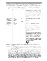 Preview for 89 page of Arjohuntleigh Flowtron ACS900 Instructions For Use Manual