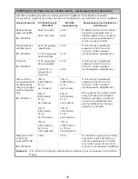 Preview for 90 page of Arjohuntleigh Flowtron ACS900 Instructions For Use Manual