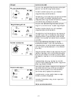 Preview for 121 page of Arjohuntleigh Flowtron ACS900 Instructions For Use Manual