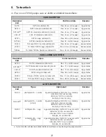 Preview for 126 page of Arjohuntleigh Flowtron ACS900 Instructions For Use Manual