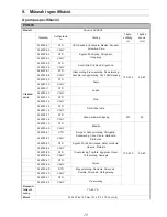 Preview for 127 page of Arjohuntleigh Flowtron ACS900 Instructions For Use Manual