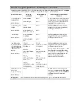 Preview for 131 page of Arjohuntleigh Flowtron ACS900 Instructions For Use Manual