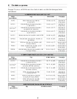 Preview for 294 page of Arjohuntleigh Flowtron ACS900 Instructions For Use Manual