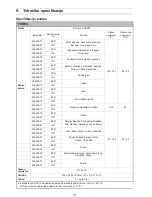 Preview for 296 page of Arjohuntleigh Flowtron ACS900 Instructions For Use Manual