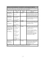 Preview for 23 page of Arjohuntleigh Flowtron Excel Instructions For Use Manual