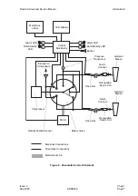 Preview for 15 page of Arjohuntleigh FLOWTRON UNIVERSAL Service Manual