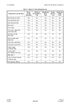 Preview for 40 page of Arjohuntleigh FLOWTRON UNIVERSAL Service Manual