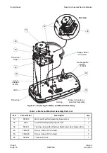 Preview for 56 page of Arjohuntleigh FLOWTRON UNIVERSAL Service Manual