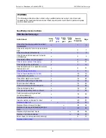 Preview for 4 page of Arjohuntleigh Malibu Contour Maintenance And Repair Manual