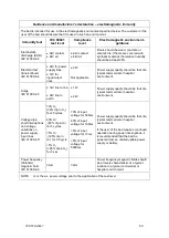 Preview for 61 page of Arjohuntleigh Minuet 2 160 Instructions For Use Manual