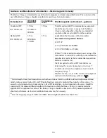 Preview for 16 page of Arjohuntleigh NEA 1000 Instructions For Use Manual