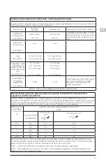 Preview for 15 page of Arjohuntleigh Skin IQ Microclimate Manager Instructions For Use Manual