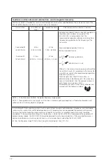 Preview for 16 page of Arjohuntleigh Skin IQ Microclimate Manager Instructions For Use Manual