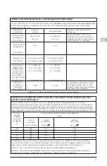 Preview for 31 page of Arjohuntleigh Skin IQ Microclimate Manager Instructions For Use Manual