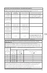 Preview for 95 page of Arjohuntleigh Skin IQ Microclimate Manager Instructions For Use Manual