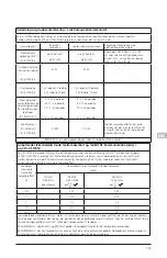 Preview for 111 page of Arjohuntleigh Skin IQ Microclimate Manager Instructions For Use Manual