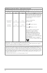 Preview for 112 page of Arjohuntleigh Skin IQ Microclimate Manager Instructions For Use Manual