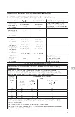 Preview for 127 page of Arjohuntleigh Skin IQ Microclimate Manager Instructions For Use Manual